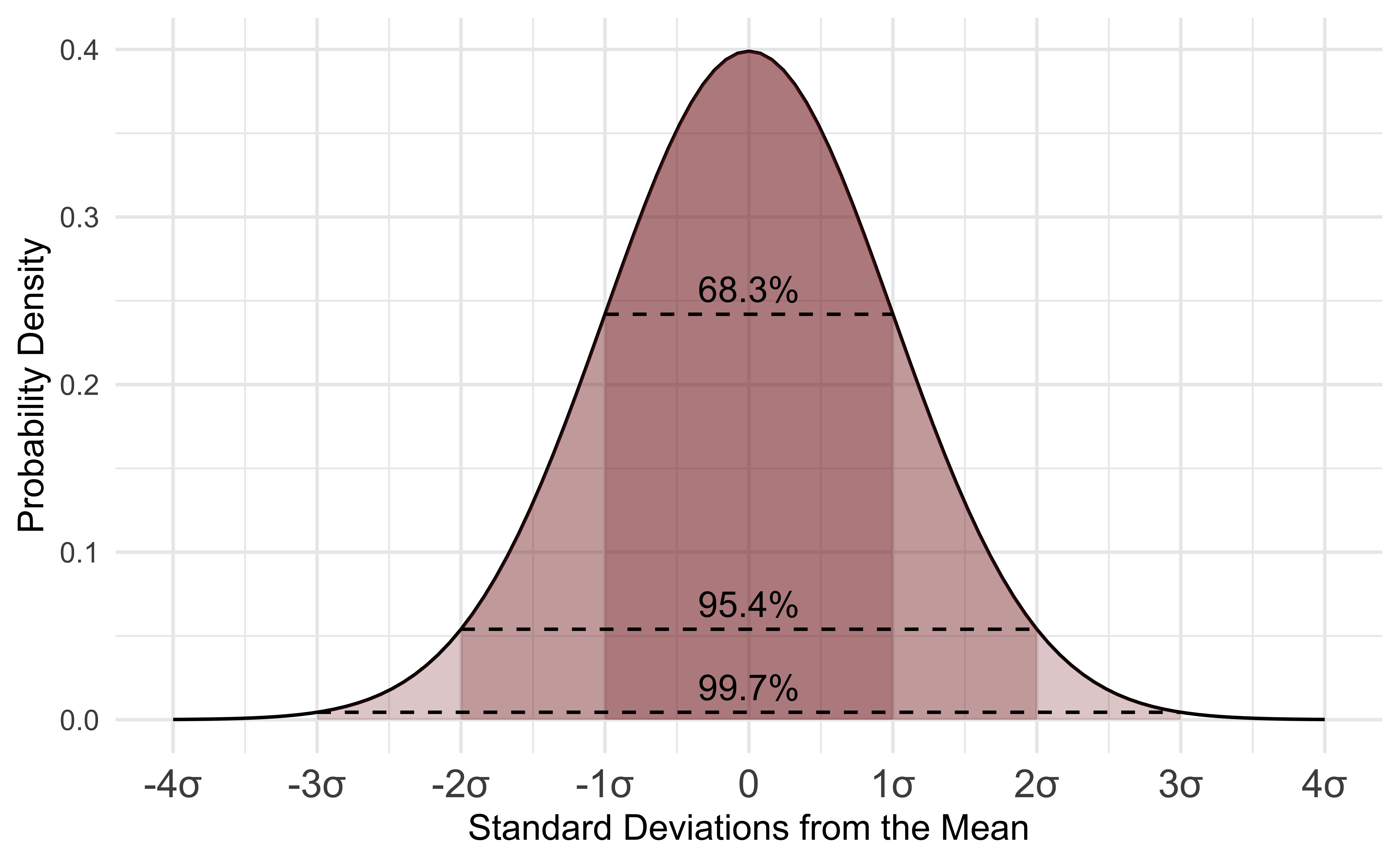 Probabilistic and Statistical Methods